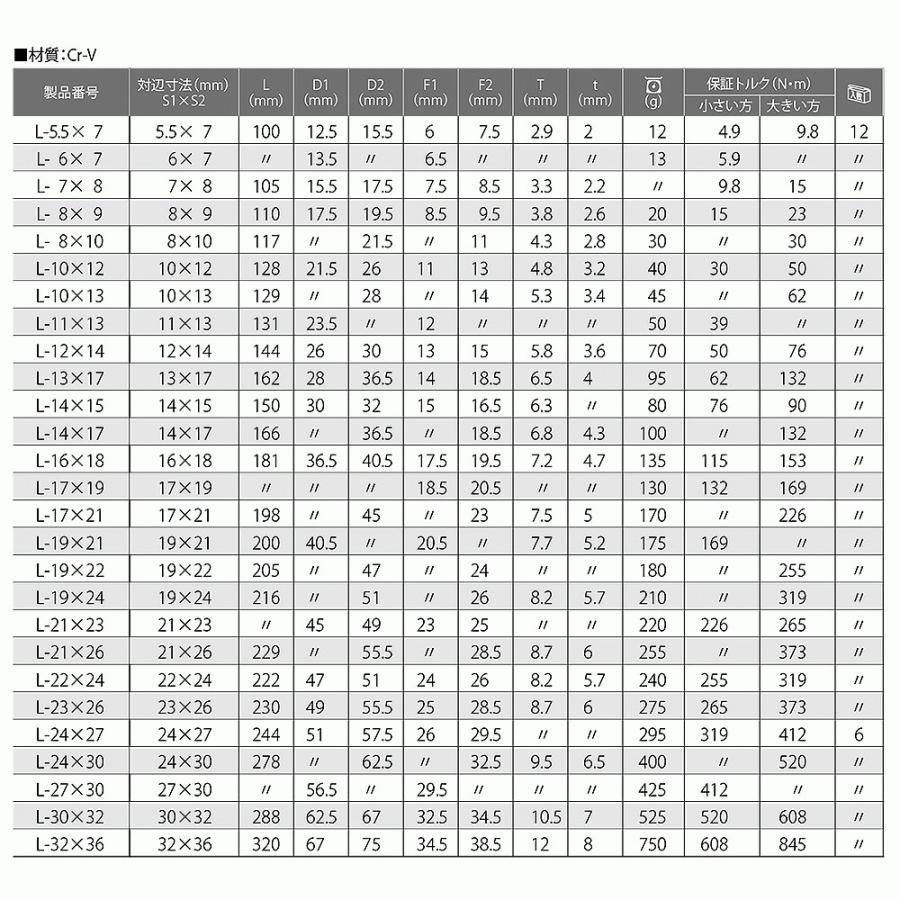 TOP（DIY） トップ工業 ヤリ形ライナースパナ 19 x 22 両口スパナ 軽量