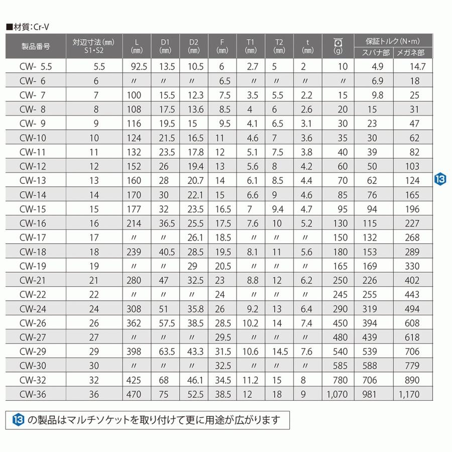 TOP（トップ） トップ工業 コンビネーションレンチ 10mm スパナ メガネ
