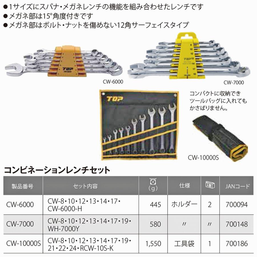 トップ工業 コンビネーションレンチ 17mm スパナ メガネレンチ 12角サーフェイスタイプ 機械 設備 建築 ボルト ナット コンビレンチ 日本製 CW-17 TOP｜bstl｜07