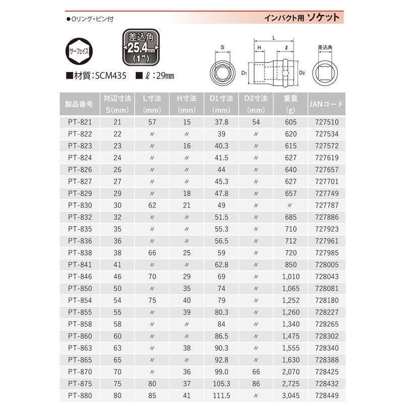 TOP(DIY) トップ工業 インパクトレンチ用ショートソケット TOP(DIY) トップ工業 インパクトレンチ用ショートソケット