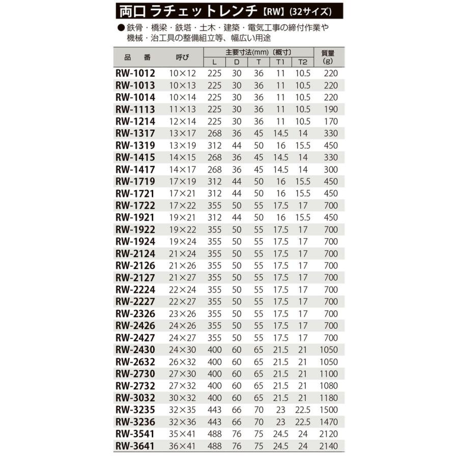 MCC 両口ラチェットレンチ 27x32 シノ付き 爪切替え式 ストレートシノ