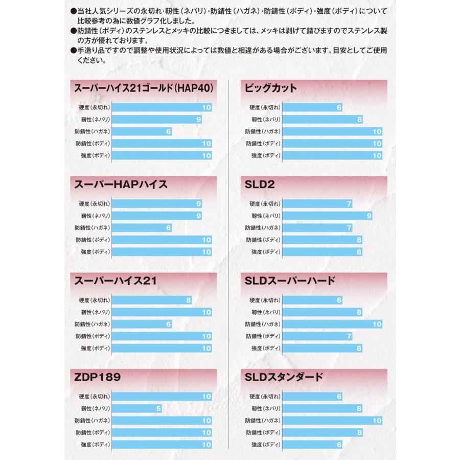 種光 究極鋼材ZDP189 柳刃スリム 240mm 通常グリップ 高硬度 最 種光 究極鋼材ZDP189 柳刃スリム 240mm 通常グリップ 高硬度 最