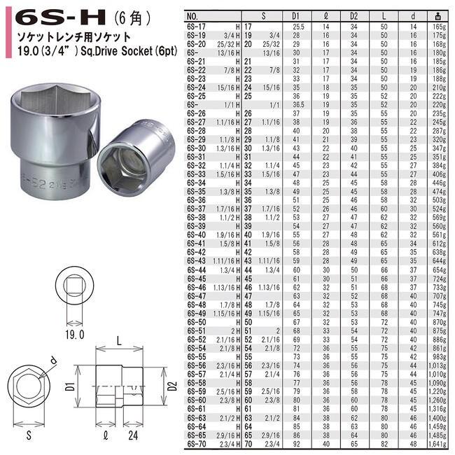 FPC ソケットレンチセット 12点 差込角19.0mm (3/4) ソケット (8 FPC ソケットレンチセット 12点 差込角19.0mm (3/4) ソケット (8