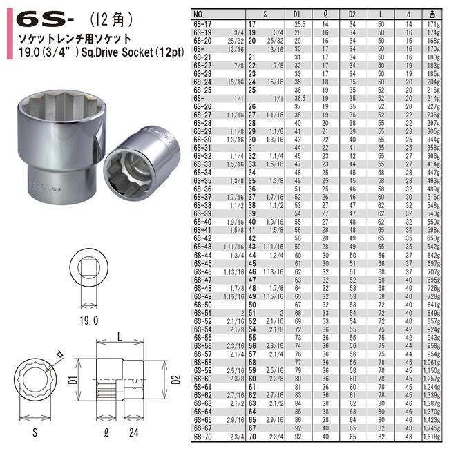 FPC ソケットレンチセット 12点 差込角19.0mm (3/4) ソケット (8 FPC ソケットレンチセット 12点 差込角19.0mm (3/4) ソケット (8