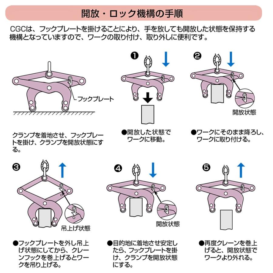 SUPER TOOL スーパーツール カム式 コンクリート二次製品用吊クランプ