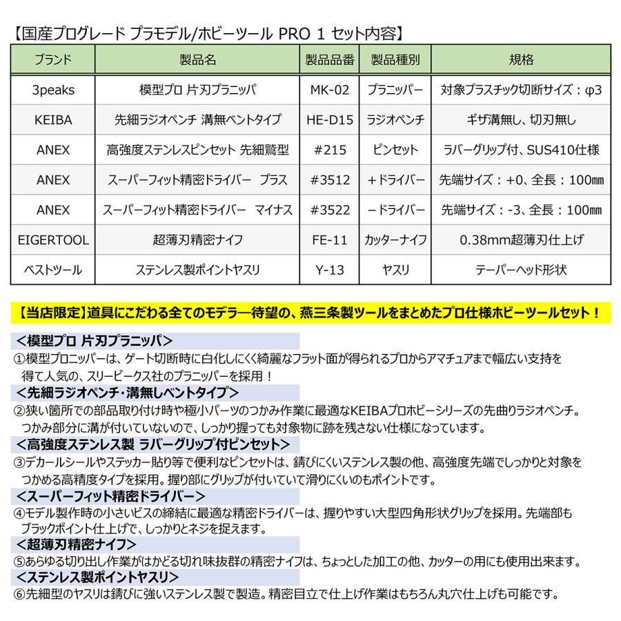 燕三条製 プロ仕様ホビーツールセット PRO1 模型プロ片刃ニッパ ラジオ