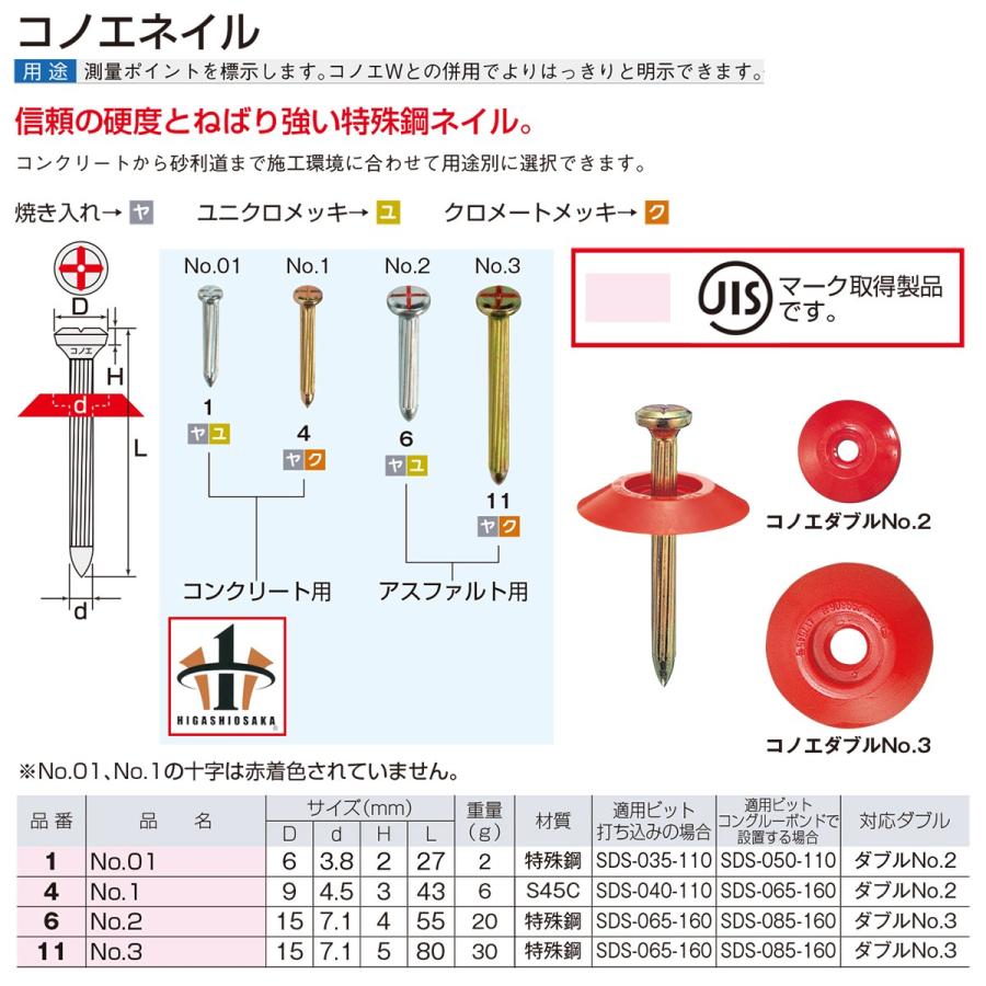 KONOE コノエネイル No.2 [100本入] 測量鋲 JIS コノエ 鋲 特殊鋼 測量