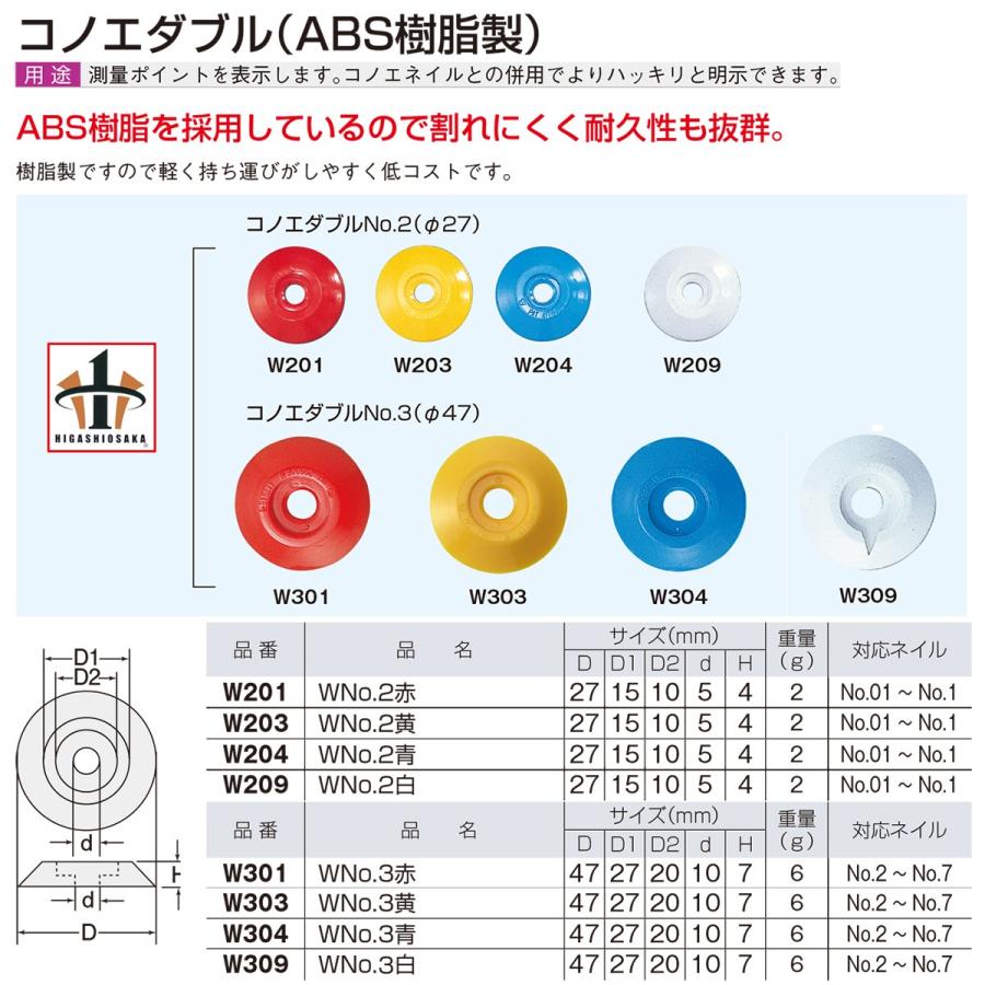 KONOE コノエダブル [5枚入] 赤 測量用境界明示補助版 φ37 コノエW ABS 