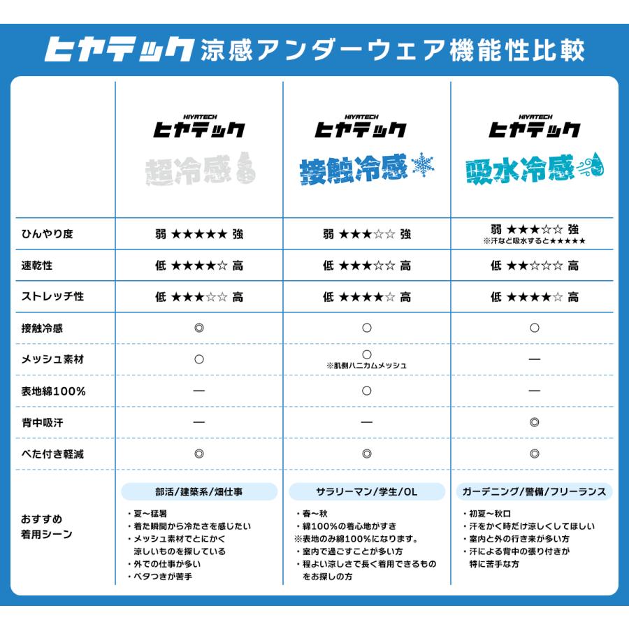 ダイビング用品セット【身長150センチサイズ】 ダイビング用品