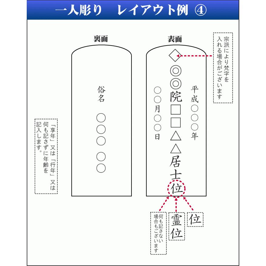 位牌 彫り代 戒名彫り代 文字彫代 金文字・群青文字 (1体)塗位牌2.5号〜5.0号サイズ又はクリスタル位牌祈りシリーズ( 金文字・素彫り