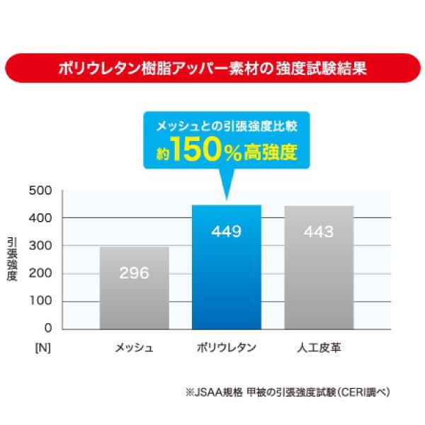 アシックス asics 安全靴 作業靴 ウィンジョブ CP121メンズ レディース スニーカー 1273A078の画像