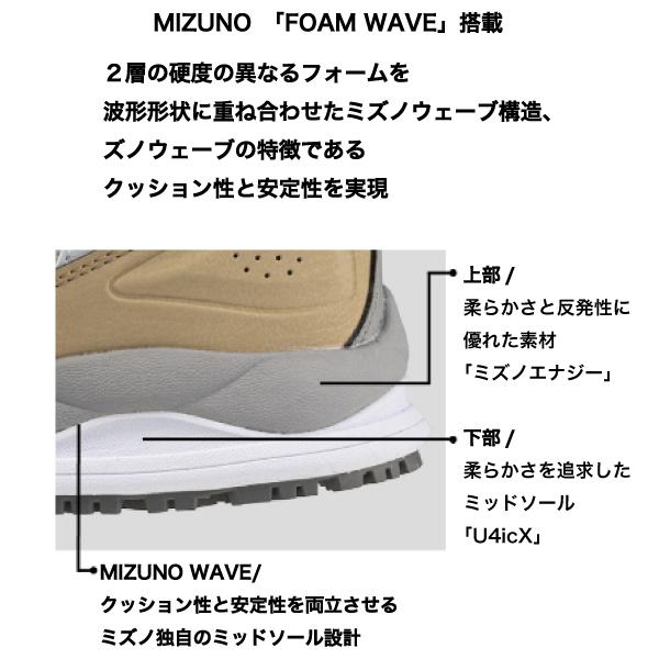 mizuno　ミズノ LIMITED DESIGN 限定カラー 安全靴 ミズノ・オールマイティ HW2 11L  F1GA2400｜btobdepot｜04