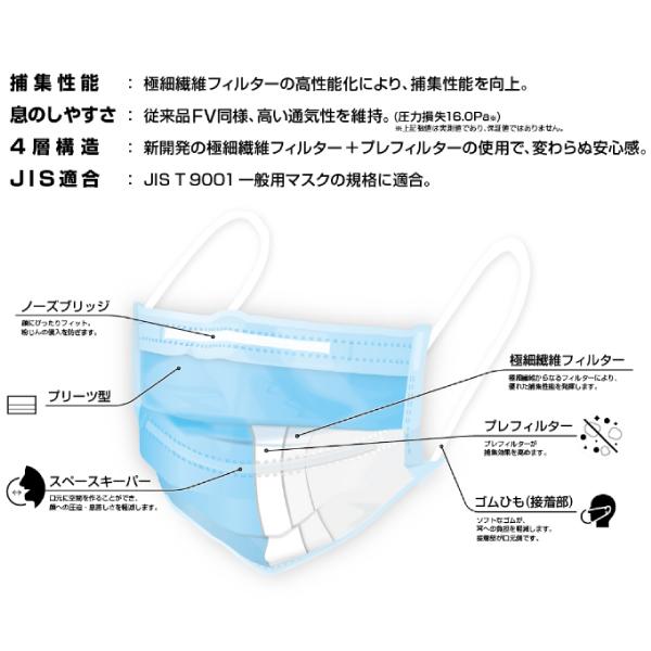 ストレッチマスク FV-R (クラレ) 30枚入り 業務用 インフルエンザ 風邪