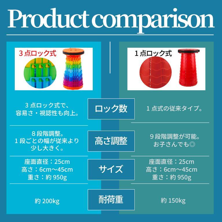 折りたたみ椅子 軽量 アウトドアチェア 強化版 3点ロック 伸縮