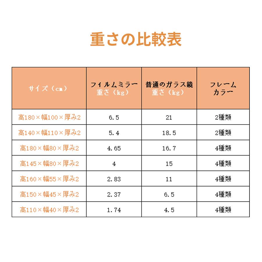 姿見 割れない 全身鏡 壁掛け ミラー 姿見 鏡 おしゃれ 35ｘ90cm 割れない鏡 安全 玄関 2way 全身 軽量 ガラス不使用 | ミルオ君の鏡工房 | 11
