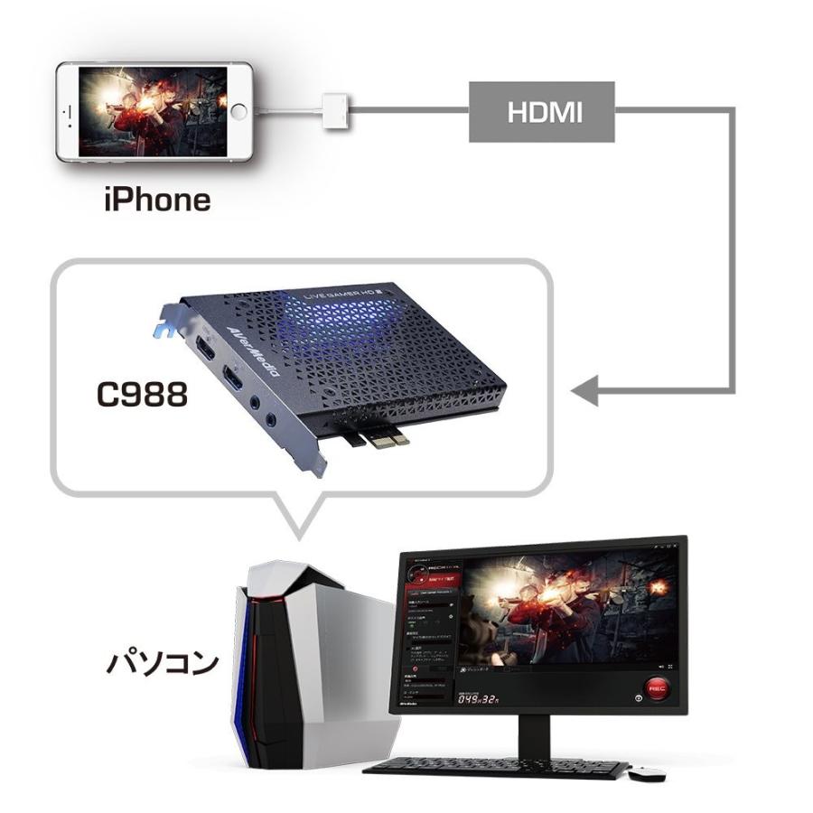 AVerMedia Live Gamer HD 2 C988 PC内蔵型キャプチャーボード