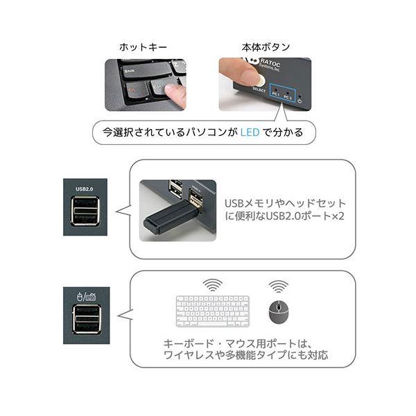 ラトックシステム デュアルディスプレイ対応 HDMIパソコン切替器 RS-250UH2[21]_4