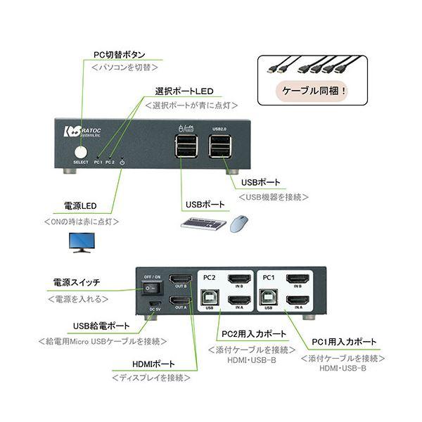 ラトックシステム デュアルディスプレイ対応 HDMIパソコン切替器 RS-250UH2[21]_5