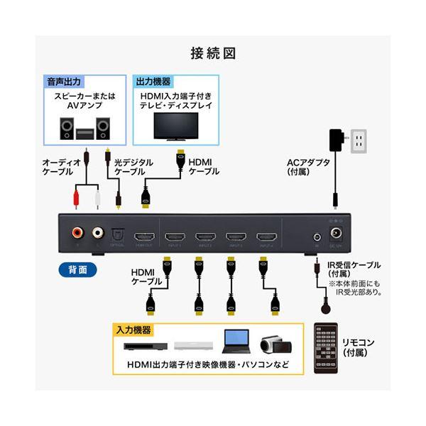 サンワサプライ 4入力1出力HDMI画面分割切替器（4K／60Hz対応） SW-PHD41MTV[21]_5