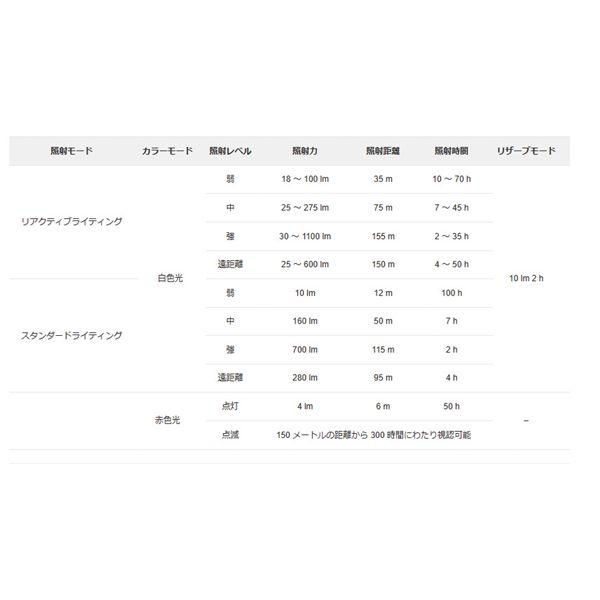 PETZL ぺツル スイフト RL プロ ヘッドライト ブラック/イエロー 1100ルーメン E810AB00 工具 ツール DIY 作業工具[21]_5