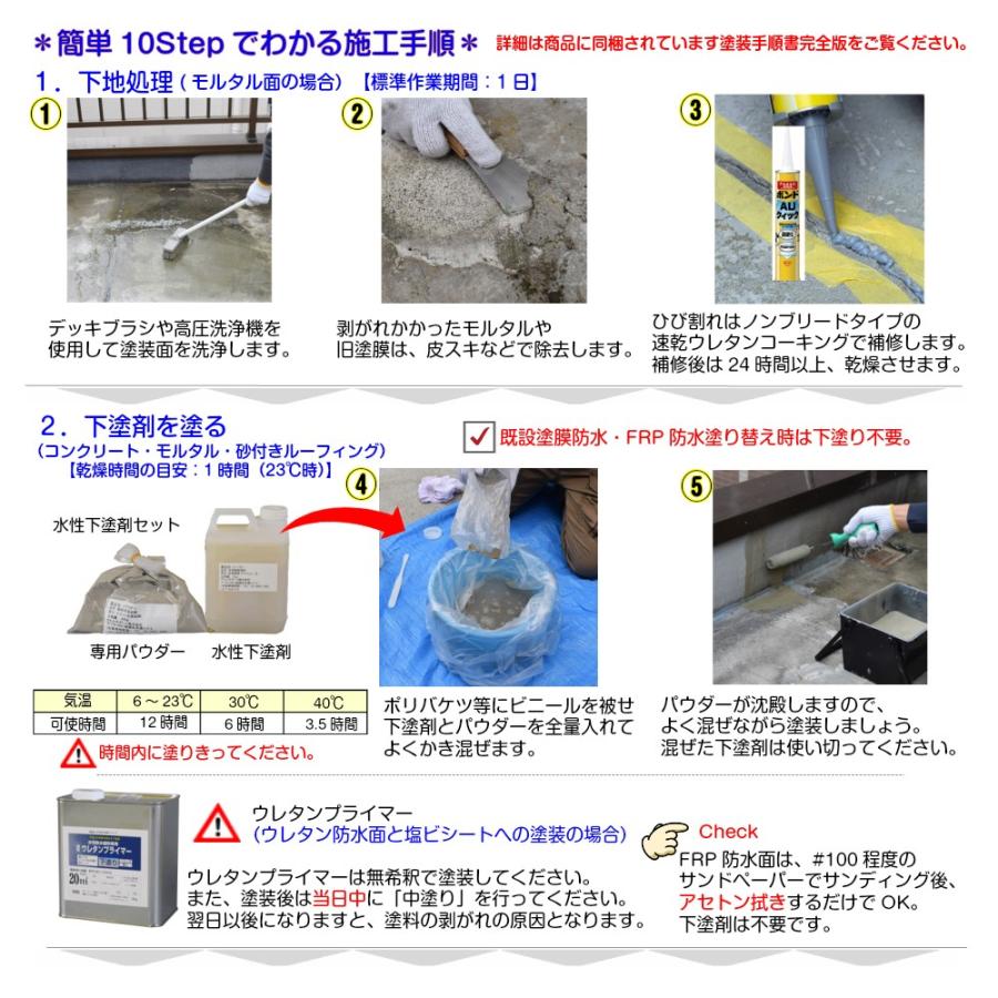 アトムハウスペイント 水性防水塗料8m2セット 既設防水 ｆｒｐ防水下地塗り替え用 中塗りグレー 上塗りグレー バックティースショップ ヤフー店 通販 Yahoo ショッピング
