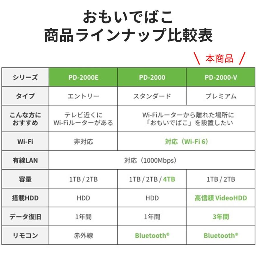 バッファロー BUFFALO おもいでばこ スマホ タブレット パソコン バッファロー BUFFALO おもいでばこ スマホ タブレット パソコン