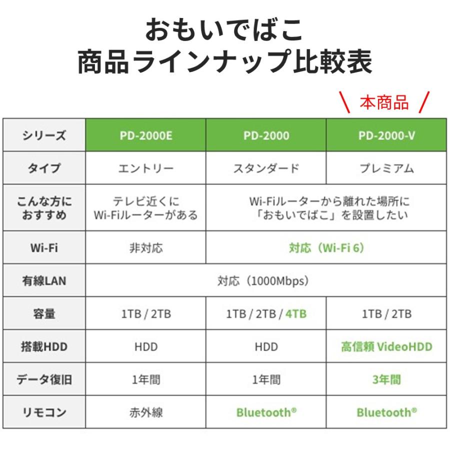 バッファロー BUFFALO おもいでばこ スマホ タブレット パソコン カメラ 4K 動画 写真 保存 アルバム WiFi 6 対応 3年保証 プレミアムモデル 1TB PD-2000‐V｜buffalodirect｜11