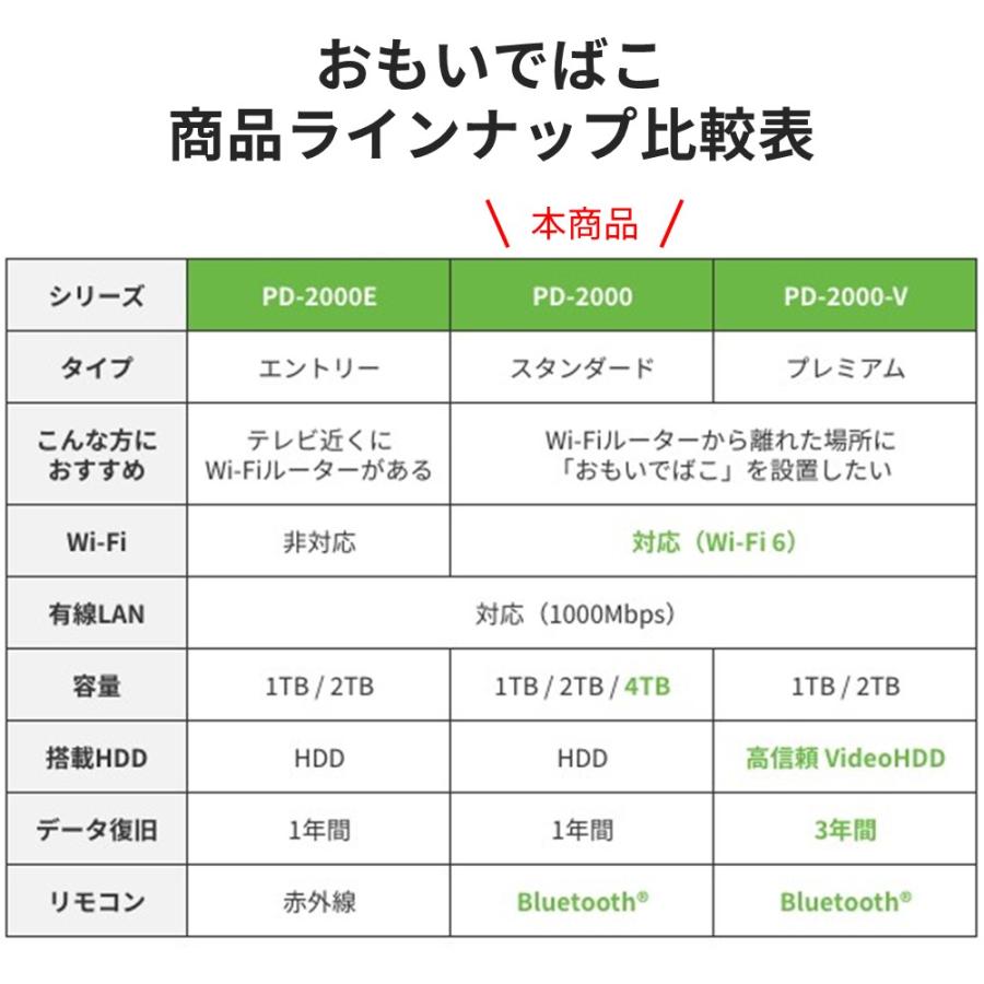 バッファロー BUFFALO おもいでばこ スマホ タブレット パソコン カメラ 4K 動画 写真 保存 アルバム WiFi 6 対応 スタンダードモデル 1TB PD-2000｜buffalodirect｜11