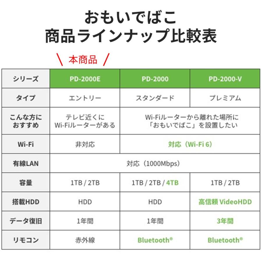 バッファロー BUFFALO おもいでばこ スマホ タブレット パソコン カメラ 4K 動画 写真 保存 アルバム 有線 LAN 接続 エントリーモデル 1TB PD-2000E｜buffalodirect｜11