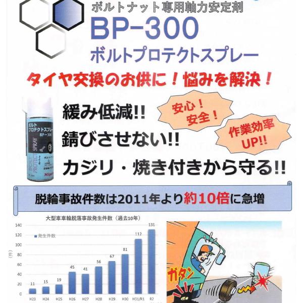 ホイールボルトプロテクトスプレー タイヤ交換時の必需品 緩み サビ