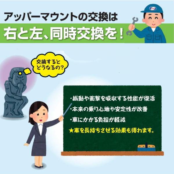 アッパーマウント キャロル HB24S フロント 左右 交換キット ストラットベアリングセットの画像