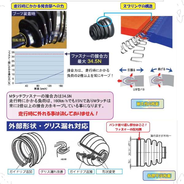 ドライブシャフトブーツ クイックデリバリー LY151 フロント インナー側 分割タイプ 左右2個セット｜buhindo｜03