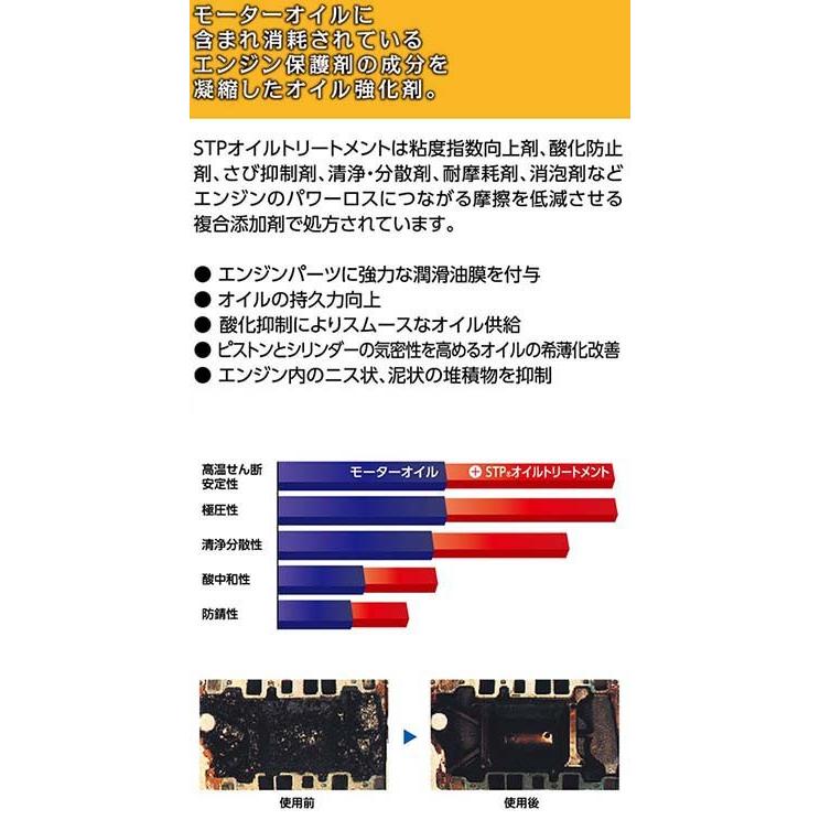 ナポレックス Napolex Stpオイルトリートメント Stp10 300ml オイル性能強化剤 オイル添加剤 エンジン保護に くるまの部品屋さんつばめ 通販 Yahoo ショッピング