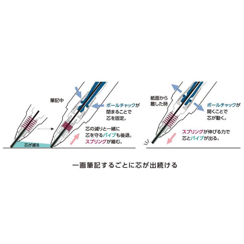 【全国送料無料】　ぺんてる シャープペン オレンズAT 限定 0.5mm XPP2005　アッシュブロンズ ウィスタリア　コバルトグリーン　セレストブルー | オレンズ | 07