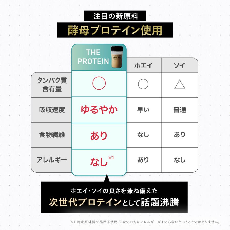 BULK HOMME（バルクオム） 【機能性食品】THE PROTEIN（ ザ プロテイン 