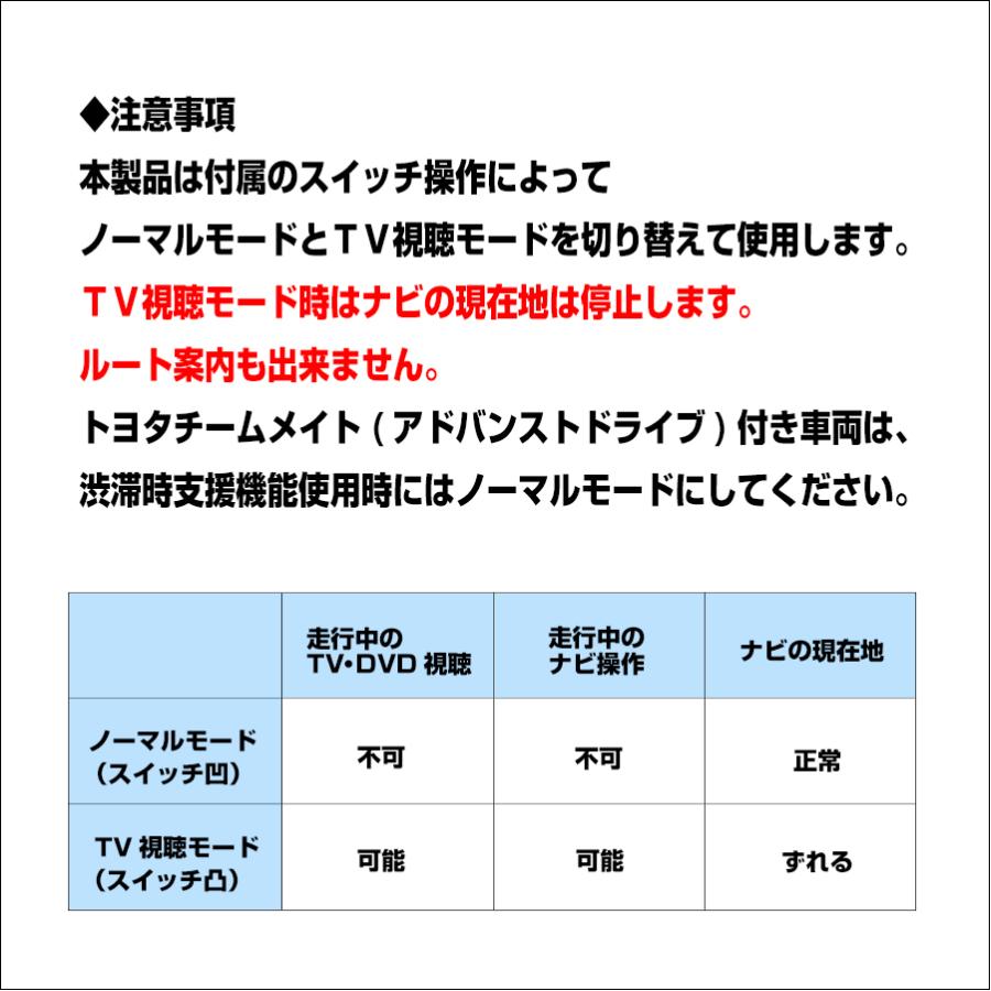 テレビキット 90系 ノア (令和4年1月〜) ディスプレーオーディオ用 テレビが見れてナビ操作が出来る テレビキャンセラー (8インチ/10.5インチ共通)｜bull-parts-shop｜04