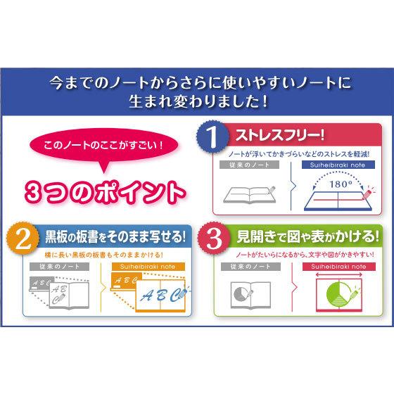 弱点・予習・要点  ノート 書き込み（有） 弱点・予習・要点 ノート 書き込み（有） Reiwa 7 IT Passport