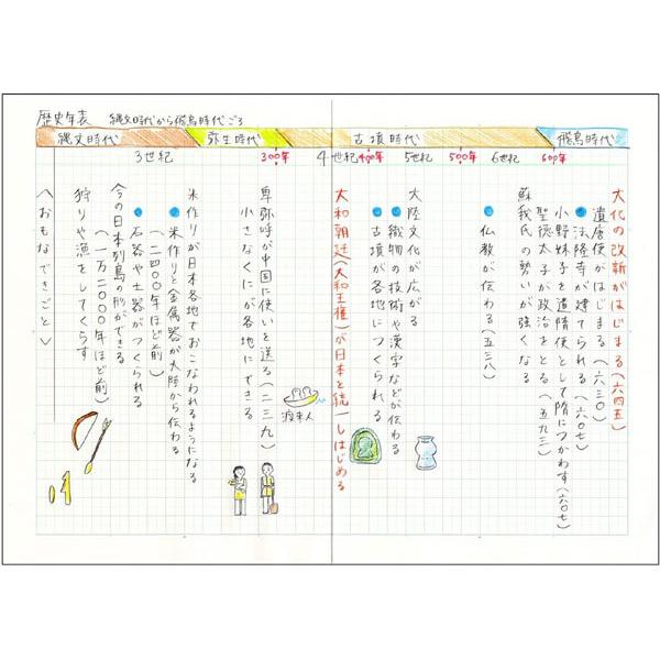 5冊までメール便OK】ショウワノート 180度水平に開く学習帳 水平開き