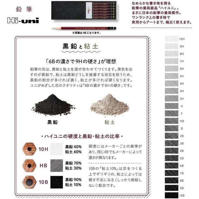 3個までメール便OK】三菱鉛筆 ハイユニ [3B] 鉛筆 1ダース/12本入り