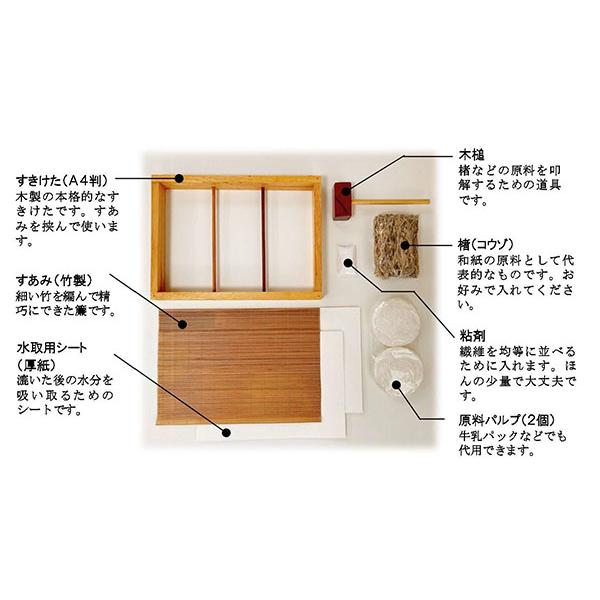 MOLZA美の紙工房 紙漉きキット すきけた すあみ 水取用シート 木槌 楮 粘剤 原料パルプ(2個) ZA01 オリジナル和紙 本格的紙すきの画像