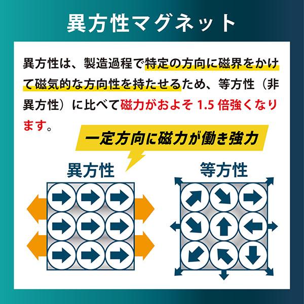 20個までメール便OK】 san-k 磁王 超強力マグピタシート 100×100×1.5mm