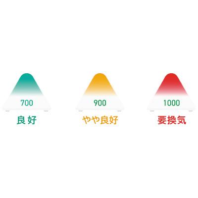 PLUS（プラス） CO2モニター AT-C01 : 文房具ネットショッピング