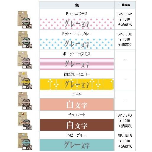 革命的 白い 協会 テプラ キャラクター テープ Fujiijisya Jp