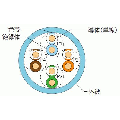 通信興業 CAT5E 単線LANケーブル (1箱300m巻き) TSUNET-350E 0.5-4P