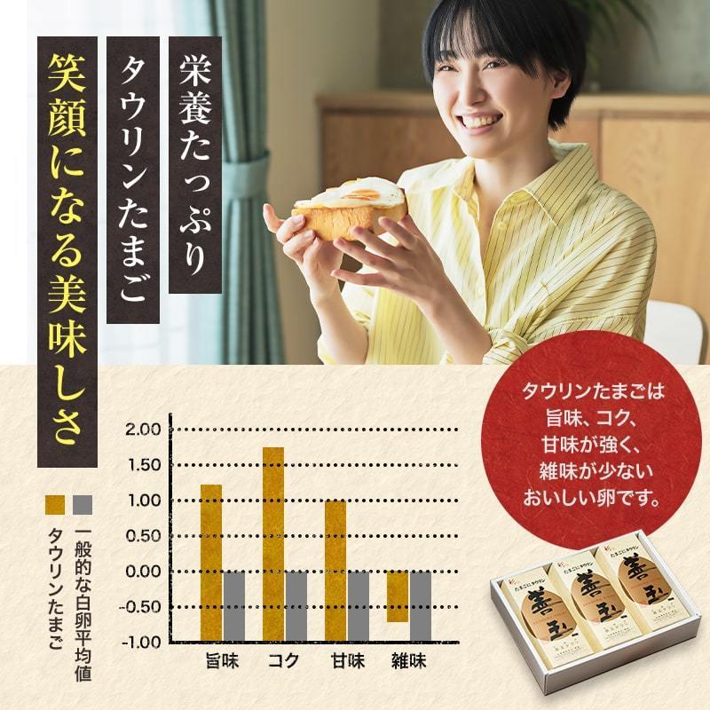 ギフト 贈り物 プレゼント おいしく安全! タウリンたまご 30個入（10個×3パック） 葉酸・タウリンが豊富! 旨味、コク、甘みが強く美味しい卵  (fy5) |  | 06