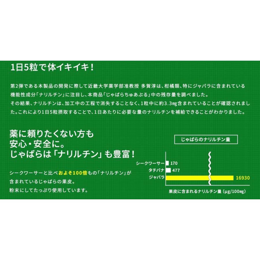 プチギフト お菓子 タブレット 花粉症 テレビで紹介 じゃばらちゅあぶる90g お得なたっぷりサイズ 近畿大学共同開発商品 Fy3 Jyabarachuable90 紀州ふみこ農園 通販 Yahoo ショッピング