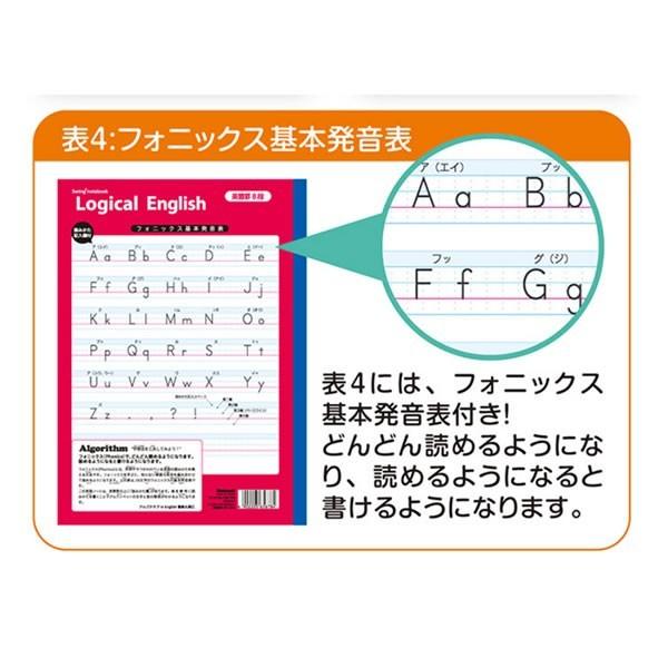 ナカバヤシ ロジカル英習ノートb5 アルゴリズム 英習罫15段 Nb53 E15 消しゴムでサラりと消せる本文用紙を使用 英語 Nakabayashi Nb53 E15 ぶんぐる 通販 Yahoo ショッピング