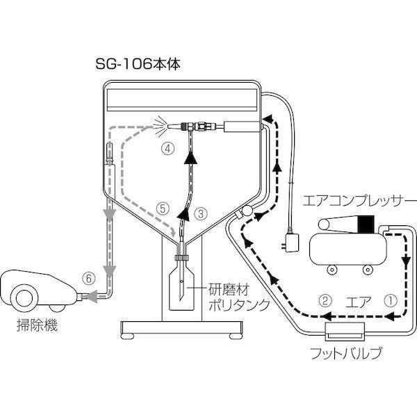 【個人宅配送不可】ホーザン HOZAN SG-106 直送 代引不可・他メーカー同梱不可 サンドブラスト SG106 ポイント10倍｜bungoot｜03