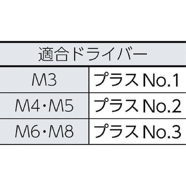 あすつく対応 「直送」 トラスコ TRUSCO B04-0815 トラス頭小ねじ ユニクロ 全ネジ Ｍ８×１５ ３０本入 B040815 159-3293 ポイント10倍｜bungoot｜02