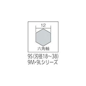 あすつく対応 「直送」 スターエム STAR-M 9L-380 クギ切りドリルロング ３８．０ 9L380 クギ切りドリルロング_1
